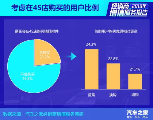 汽車經(jīng)銷商增值服務(wù)報(bào)告 精品附件篇